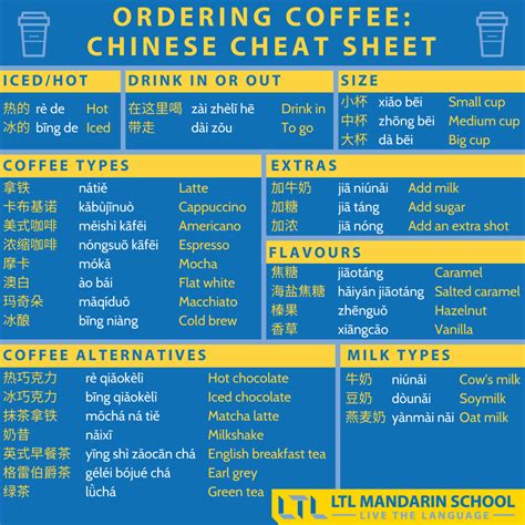 Ordering Coffee In Mandarin Cheat Sheet Ltl Coffee