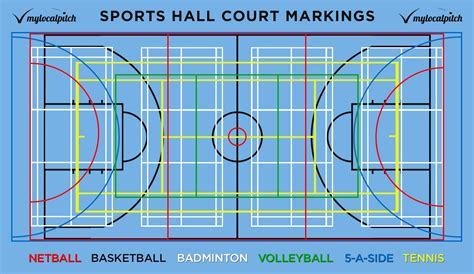 Sports Hall Court Markings Line Colour Guide Playfinder Blog Sport