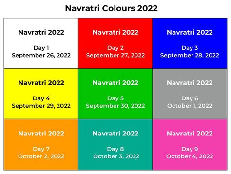 Navratri Colors 2022 The Meaning Of The Nine Days Of Navratri Colors 2022