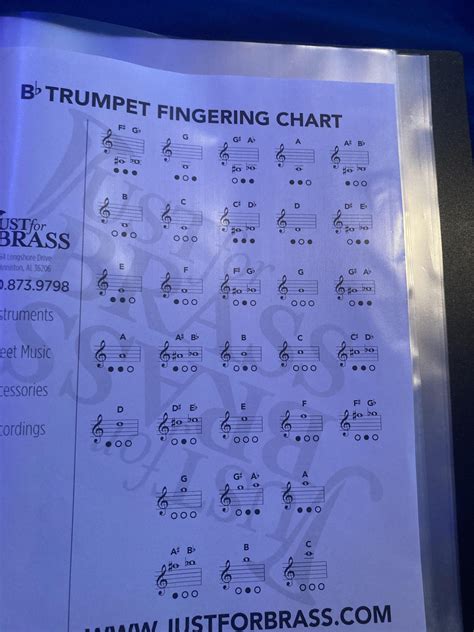 Is This The Right Fingering Chart For Mellophone If Not Plz Send The Right Chart R Mellophone