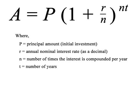 Why Compound Interest Isnt As Powerful As You Think