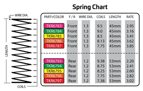 Spring And Bearing Charts Tekno Rc Llc