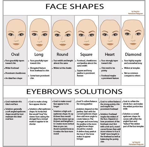 Creating Eyebrow Shape According Face Shape Make Women More Beautiful Tips For Beautiful Women