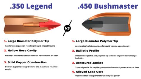 450 Bushmaster Vs 350 Legend Comparison Guide