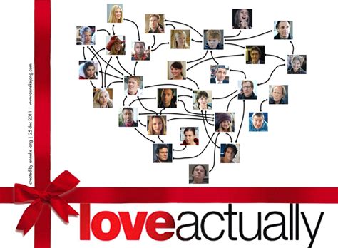 3 Love Actually HD Wallpapers | Backgrounds - Wallpaper Abyss