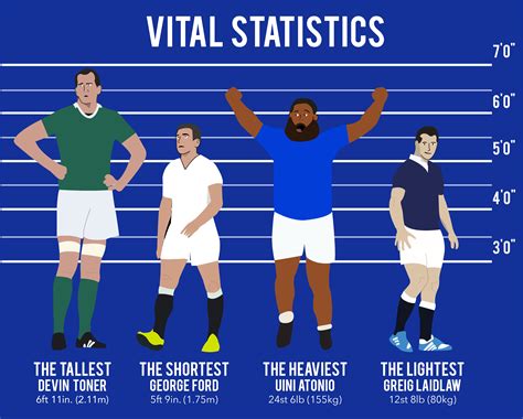 Click on the links below to view further details about each match. A Guide to the Six Nations for People who Hate Rugby