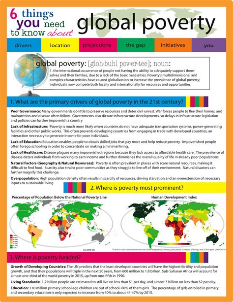 Block6group7 Global Poverty Brochure