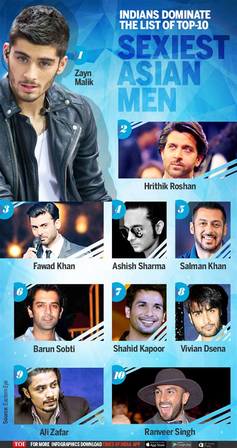 Infographic Top 10 Sexiest Asian Men List Times Of India