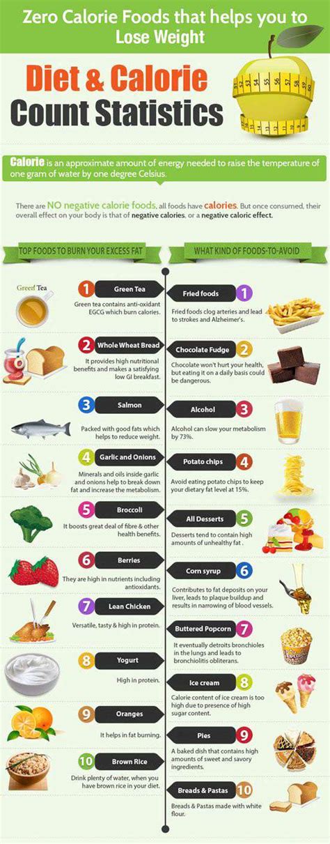 Zero Calorie Foods That Help You Lose Weight While Satisfying Hunger