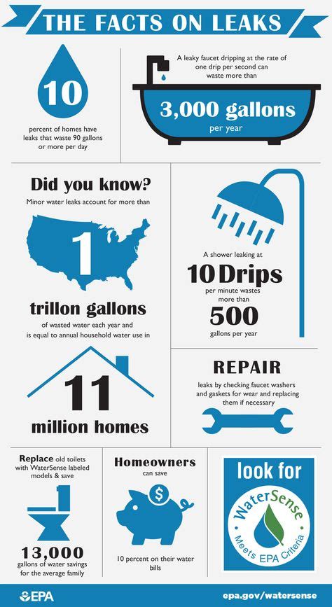 20 best water infographics images water infographic water conservation