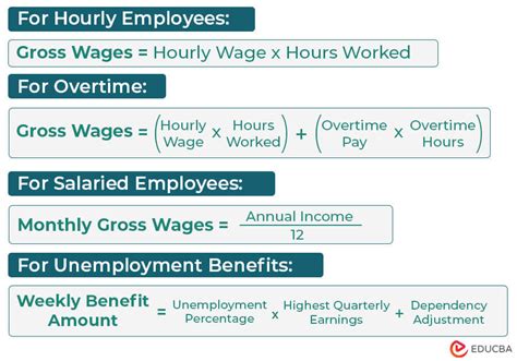 How To Calculate Gross Wages Meaning Deductions And Examples