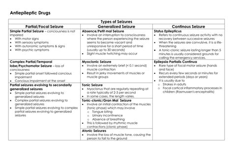 Antiepileptic Drugs Types Of Seizures Partialfocal