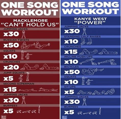 One Song Workout Workout Songs One Song Workouts Six Pack Abs Workout