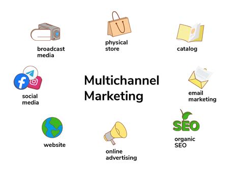 Multichannel Marketing Master The Art Of Being Everywhere Sendpulse Blog