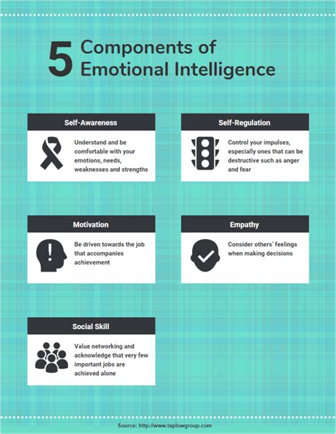 Infographic 5 Components Of Emotional Intelligence Infographictv