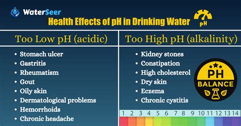 What Is Ph In Water Definition Importance And Level Chart
