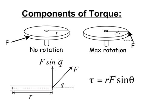 Ppt Ap Physics Torque Powerpoint Presentation Free Download Id3885275