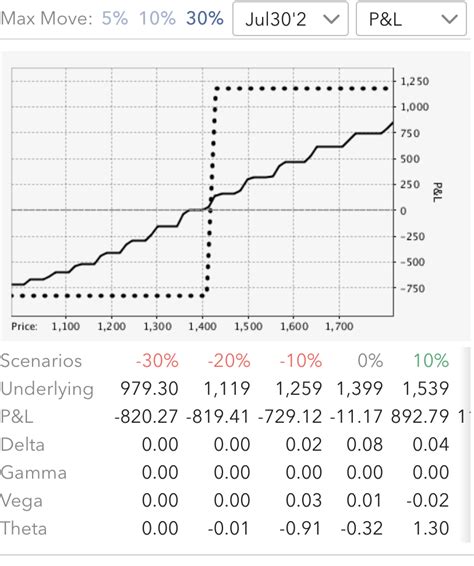 In the money options expire. How do in-the-money options get filled at expiration - Personal Finance & Money Stack Exchange
