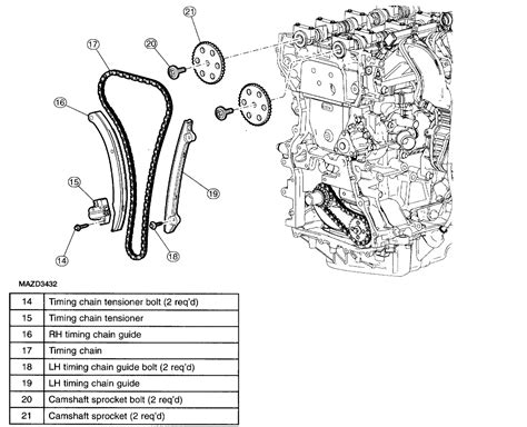 If you see a chain, then it's chain driven but if you see a rubber belt that has gear like teeth on its inner surface then, it's a belt. 2008 Mazda 6 Timing Belt Or Chain - Ultimate Mazda