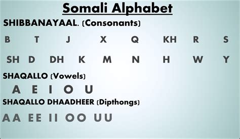 Learn Somali