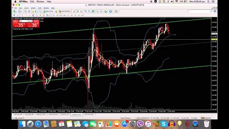 Simple Pivot Point Reversal Strategy Youtube