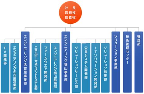 平田 裕二 事業統括本部 クリエイティブ本部 副本部長. 企業情報｜広島県福山市のITソリューション｜三菱電機グループ ...