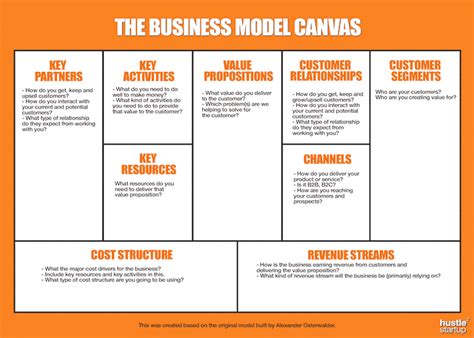 9 Building Blocks Of Business Model Canvas Pdf Vários Modelos