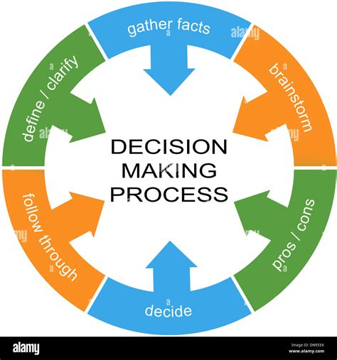 Decision Making Process High Resolution Stock Photography And Images