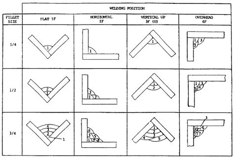 Arc Welding Rods Guide
