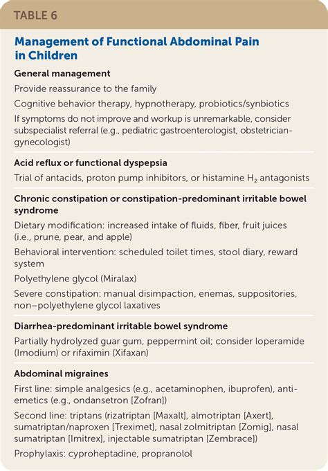Abdominal Pain Causes Pdf Upper Stomach Mnemonic And Memory Trick