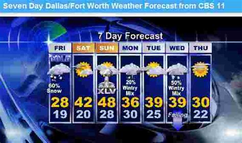 For dallas weather dallas, tx today. Bad Weather come Dallas America Regions in 10 Day | NEW NEWS