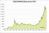 Images of Gold And Silver Value Chart
