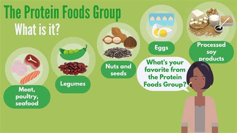 Some people may benefit from using protein powder to address health concerns, including those with the most healthful diet involves eating a variety of nutrient dense foods from all major food groups. Protein Foods Group - YouTube