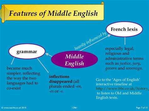 History Of English Language