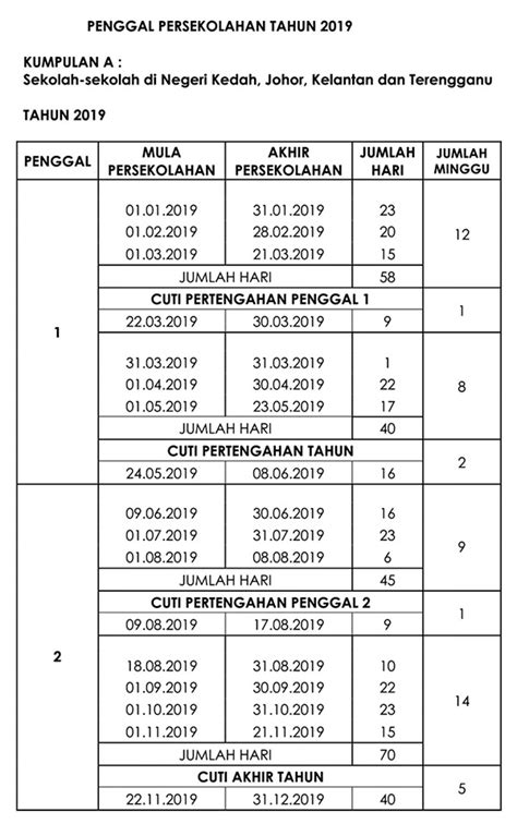 Kementerian pendidikan malaysia (kpm) telah mengeluarkan takwim persekolahan 2021 bagi sekolah kerajaan dan sekolah bantuan kerajaan bagi takwim persekolahan 2021 termasuk cuti persekolahan. Takwim Penggal Persekolahan 2019