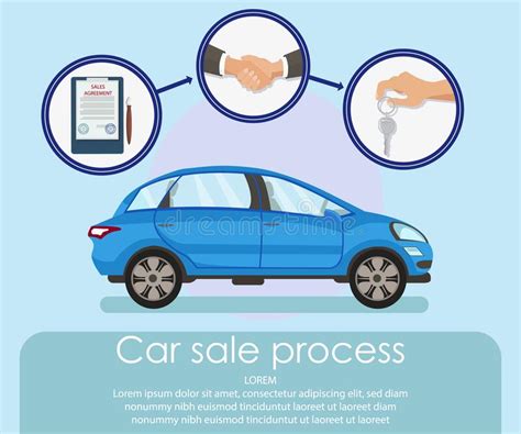 Car rentals can also come in handy when you urgently need a car but do not intend to make an impulsive permanent decision. Buying Process Procedure Steps Purchasing Workflow Pyramid ...