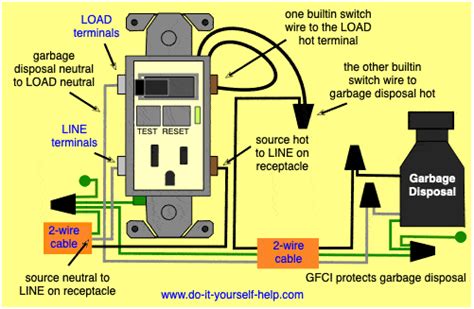 A switch is just a break in the hot wire controlling a light. GFCI Switch Outlet Wiring Diagrams - Do-it-yourself-help.com