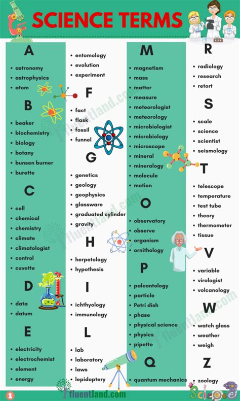 Science Vocabulary Word List Fluent Land