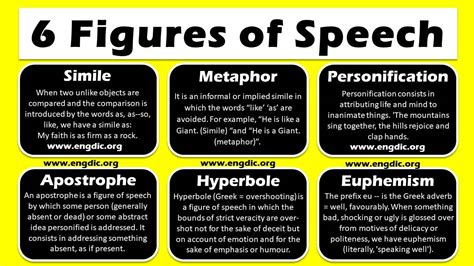 10 Types Figures Of Speech Zohal
