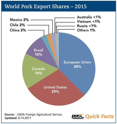 The Booming Pork Industry In China Cmhi