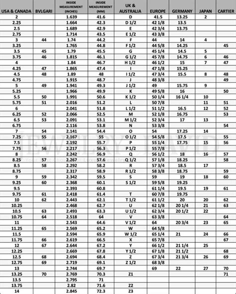 Conversion Chart For Ring Sizes