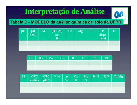 Pdf Tabela 2 Modelo Da An álise Qu Mica De Solo Da Ufpr · Tabela 2