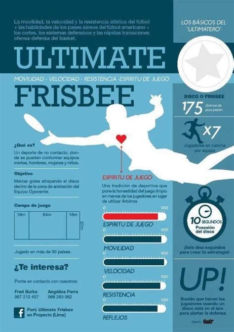 Infografía Del Ultimate Frisbee Ultimate Frisbee Golf Tips Golf Basics
