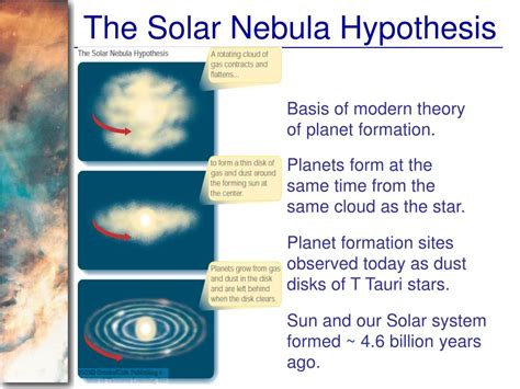 Ppt The Origin Of The Solar System Powerpoint Presentation Free