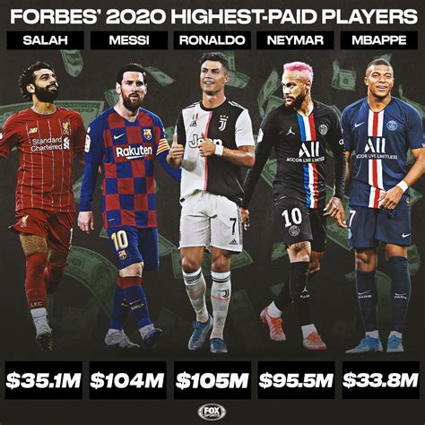 Highest Paid Footballers In 2020