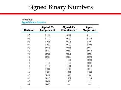Ppt Chapter 1 Digital Systems And Binary Numbers Powerpoint