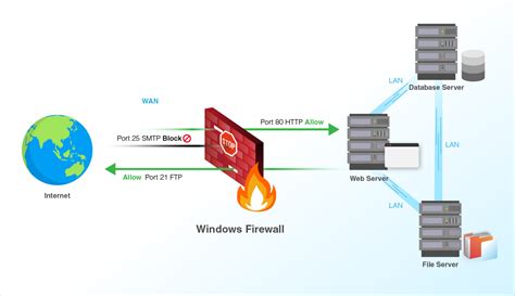 Apa Itu Firewall Pengertian Fungsi Jenis Dan Cara Kerjanya Images