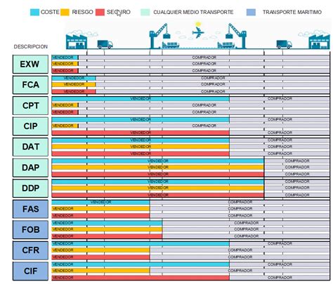 INCOTERMS AAS