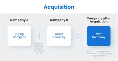 M A Meaning Mergers Acquisitions Definition Types Examples