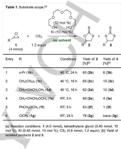 Table From KITetraethylene Glycol Complex As An Effective Catalyst